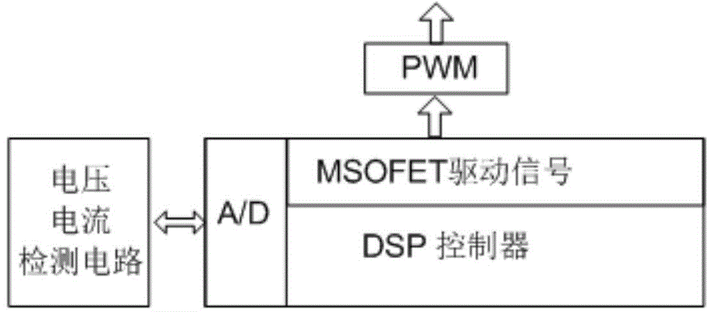 Photovoltaic generating control system and control method for comprehensive tunnel