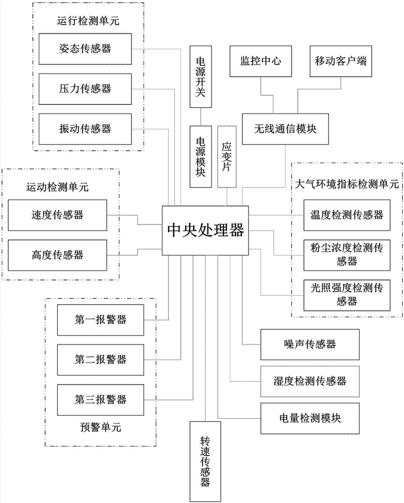 Flight vehicle health state monitoring system based on distributed optical fiber sensing