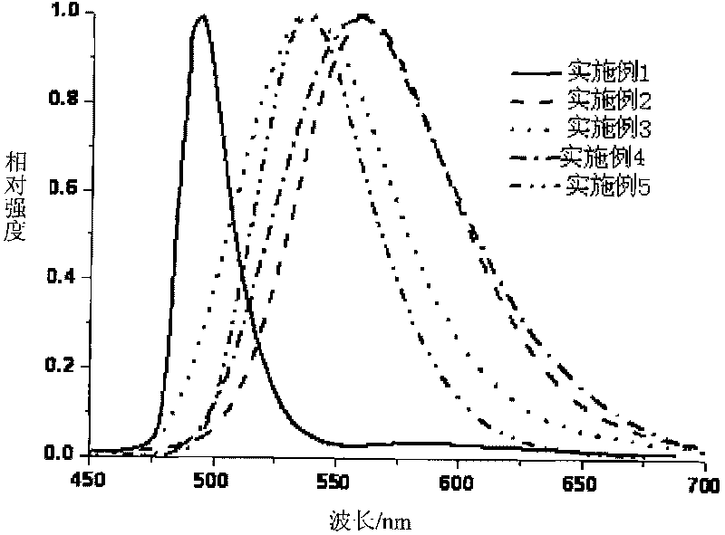 Synthetic rare earth doped nitric oxide fluorescent powder and preparation method thereof