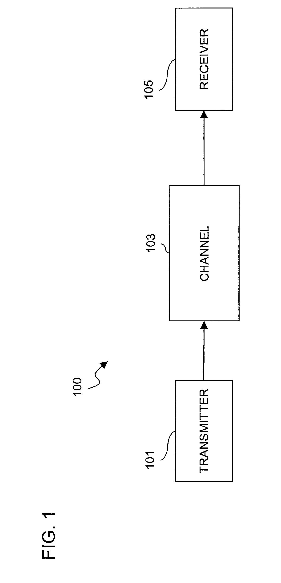 Method and system for utilizing space-time codes for block fading channels