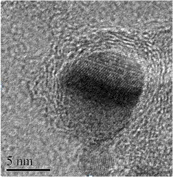 Method for preparing efficient stable fuel cell catalyst