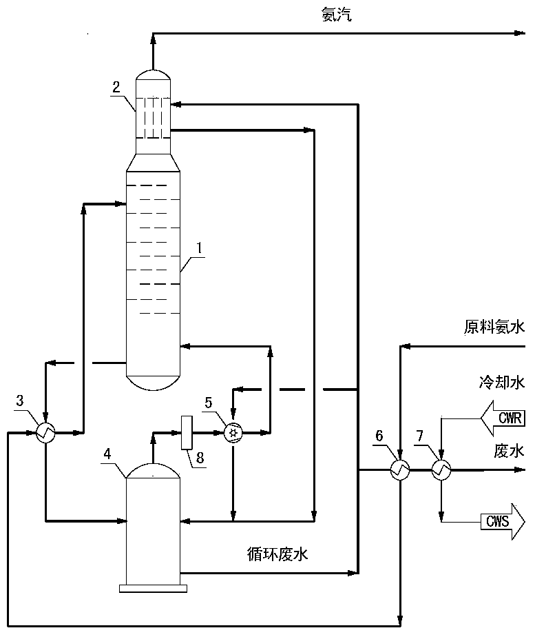 Energy-saving ammonia water distillation technology