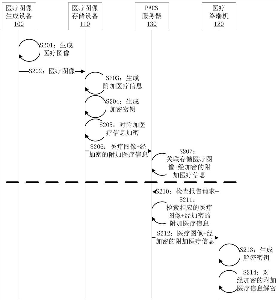 Data processing method, data processing device, and computer-readable storage medium