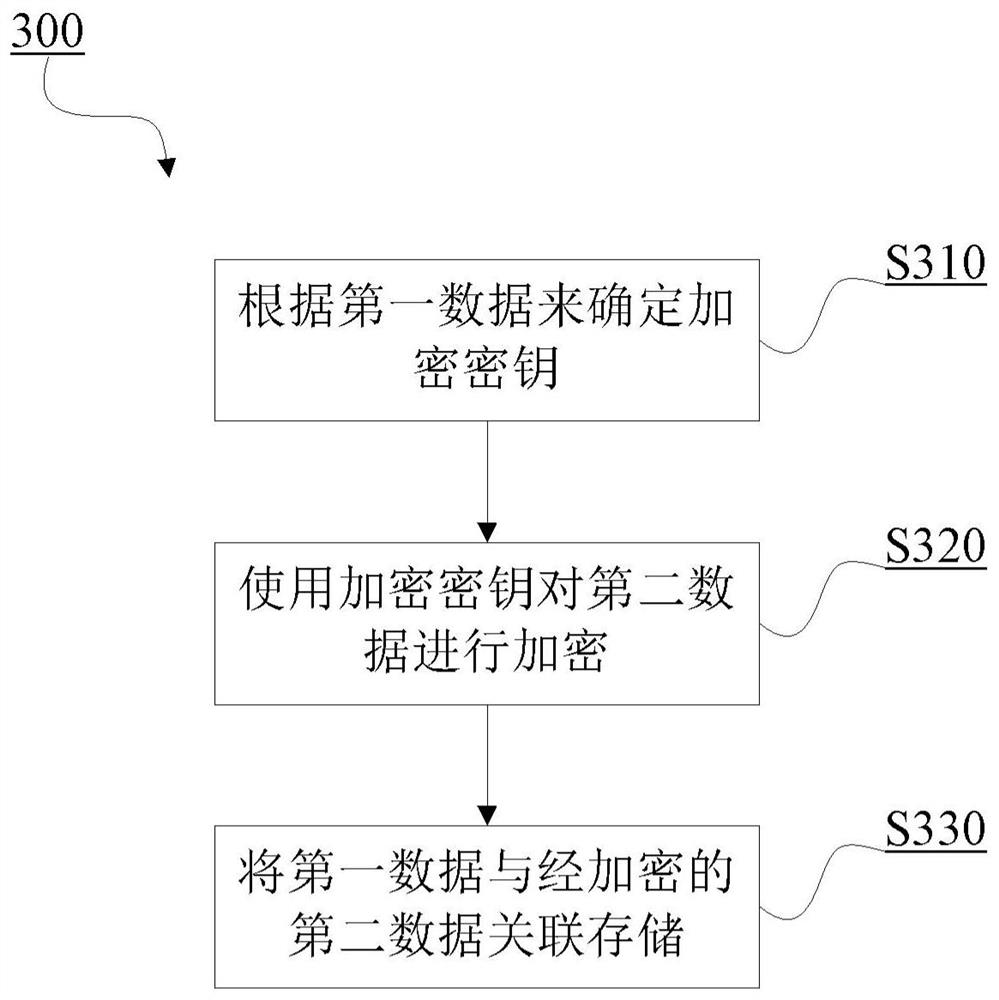 Data processing method, data processing device, and computer-readable storage medium