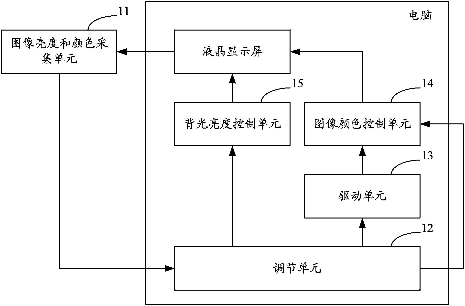 Computer and display debug system thereof