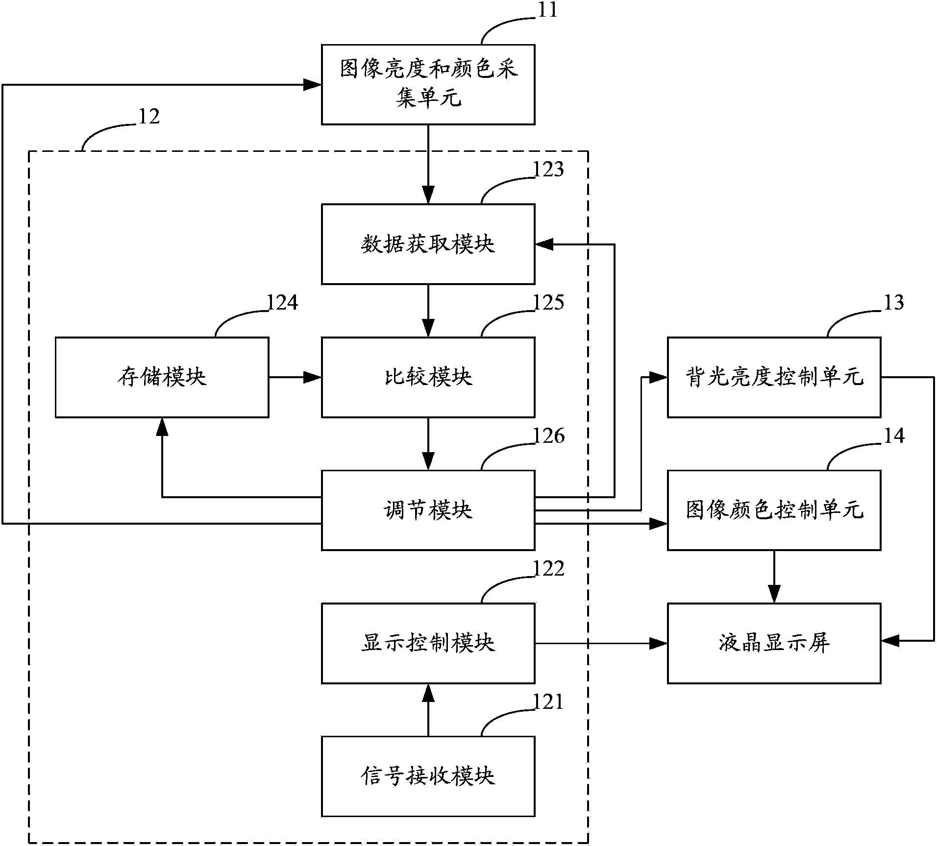 Computer and display debug system thereof