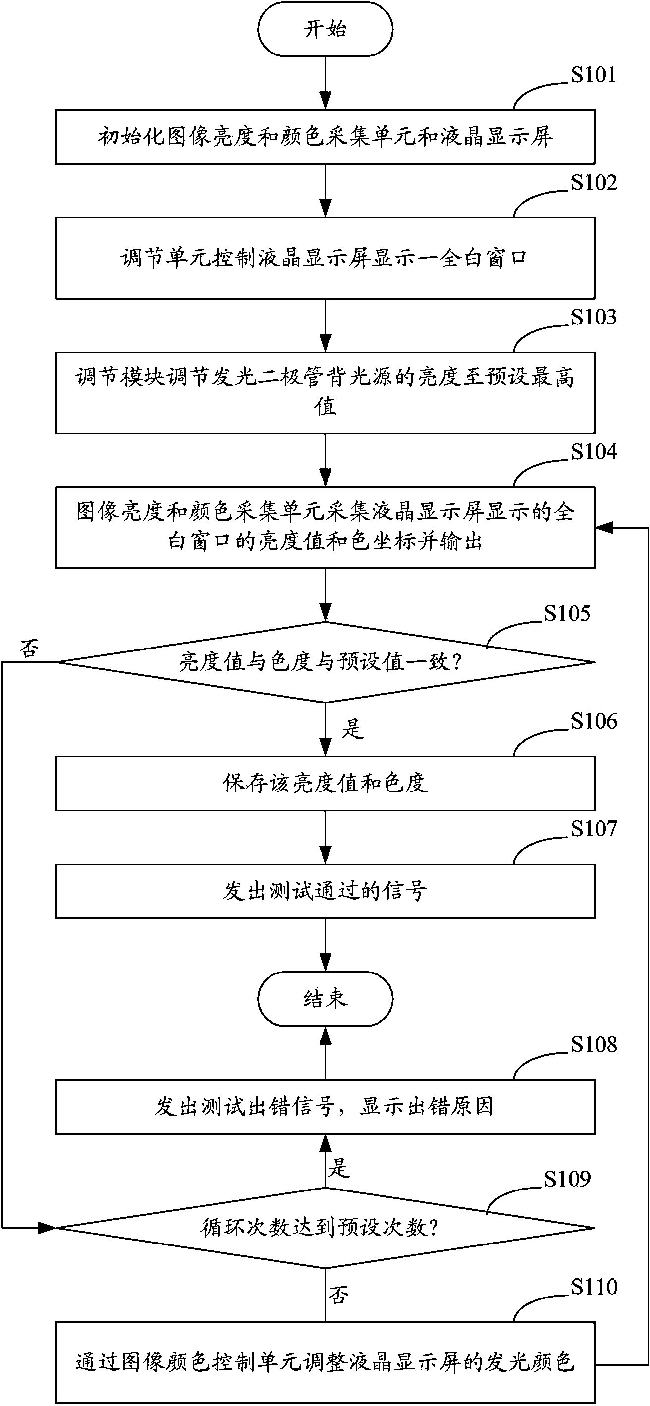 Computer and display debug system thereof