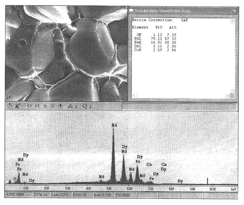 Method for improving coercive force of sintered neodymium ferrum boron (NdFeB)