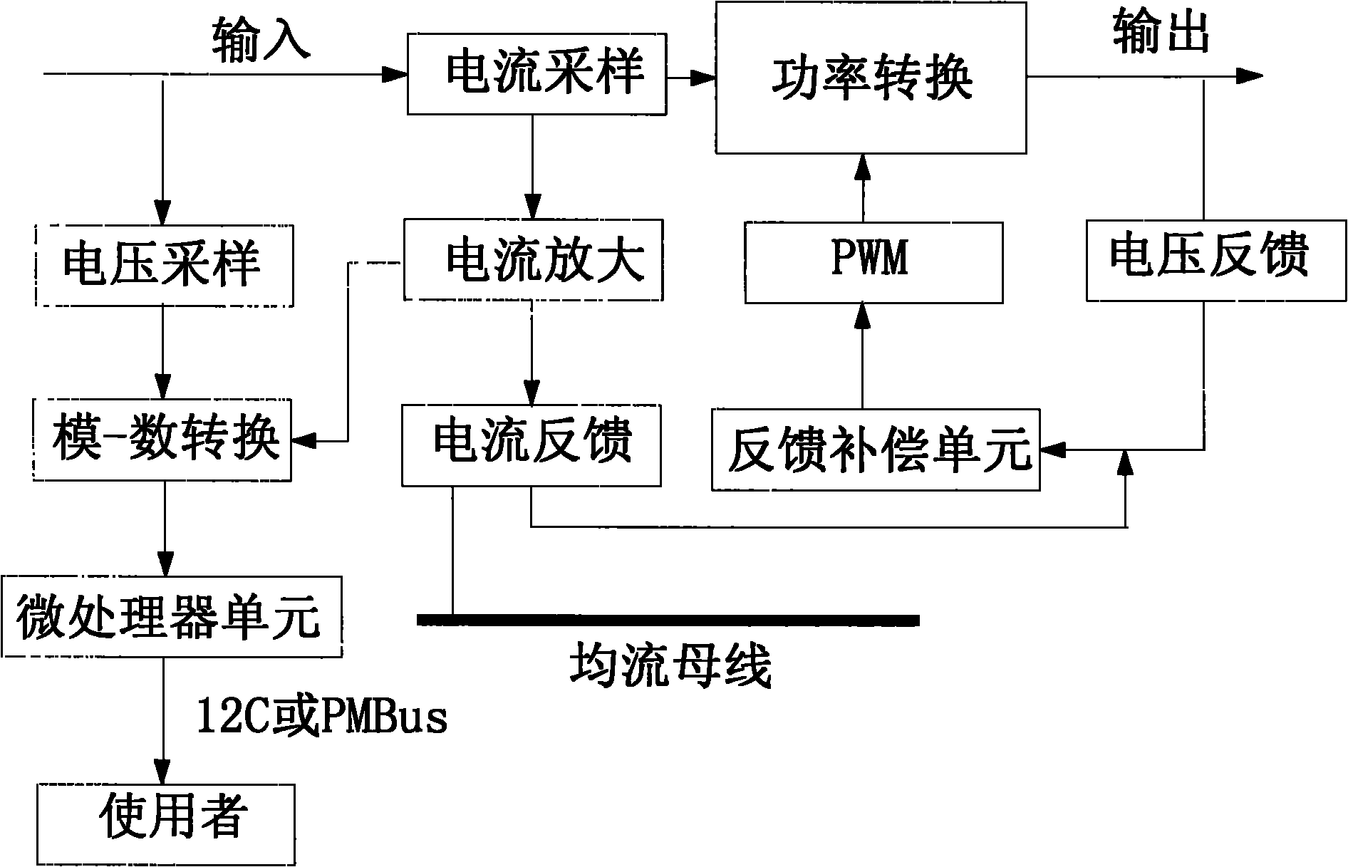 Parallel current-sharing power supply