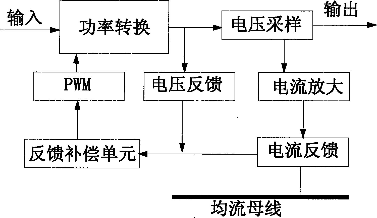 Parallel current-sharing power supply