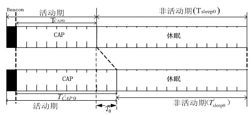 Self-adaptive deterministic scheduling method for WIA-PA network