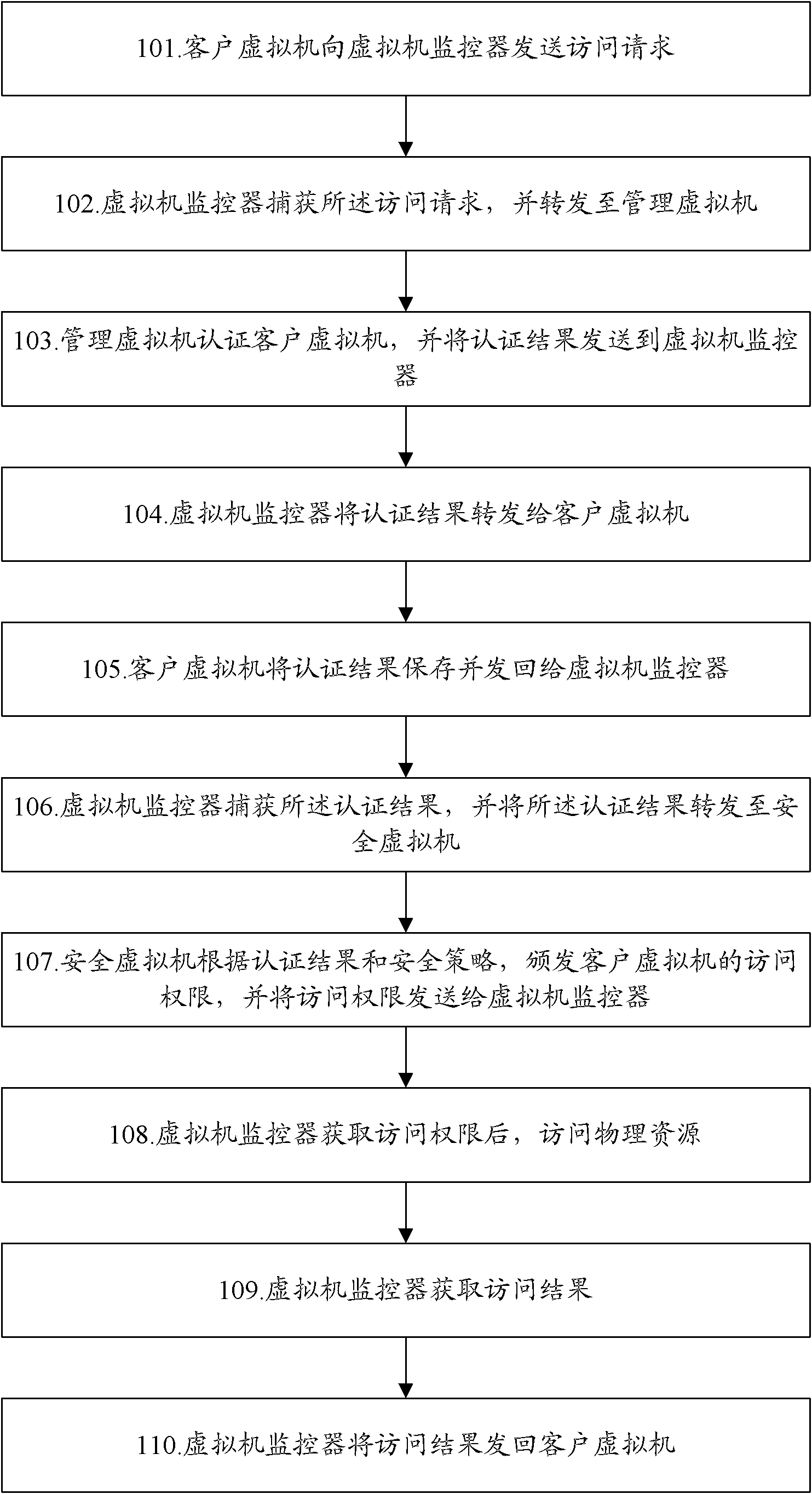 Virtual machine system and safety control method thereof