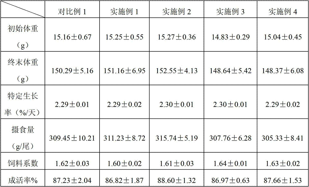 Portunus trituberculatus non-fish-meal compound feed and its preparation method