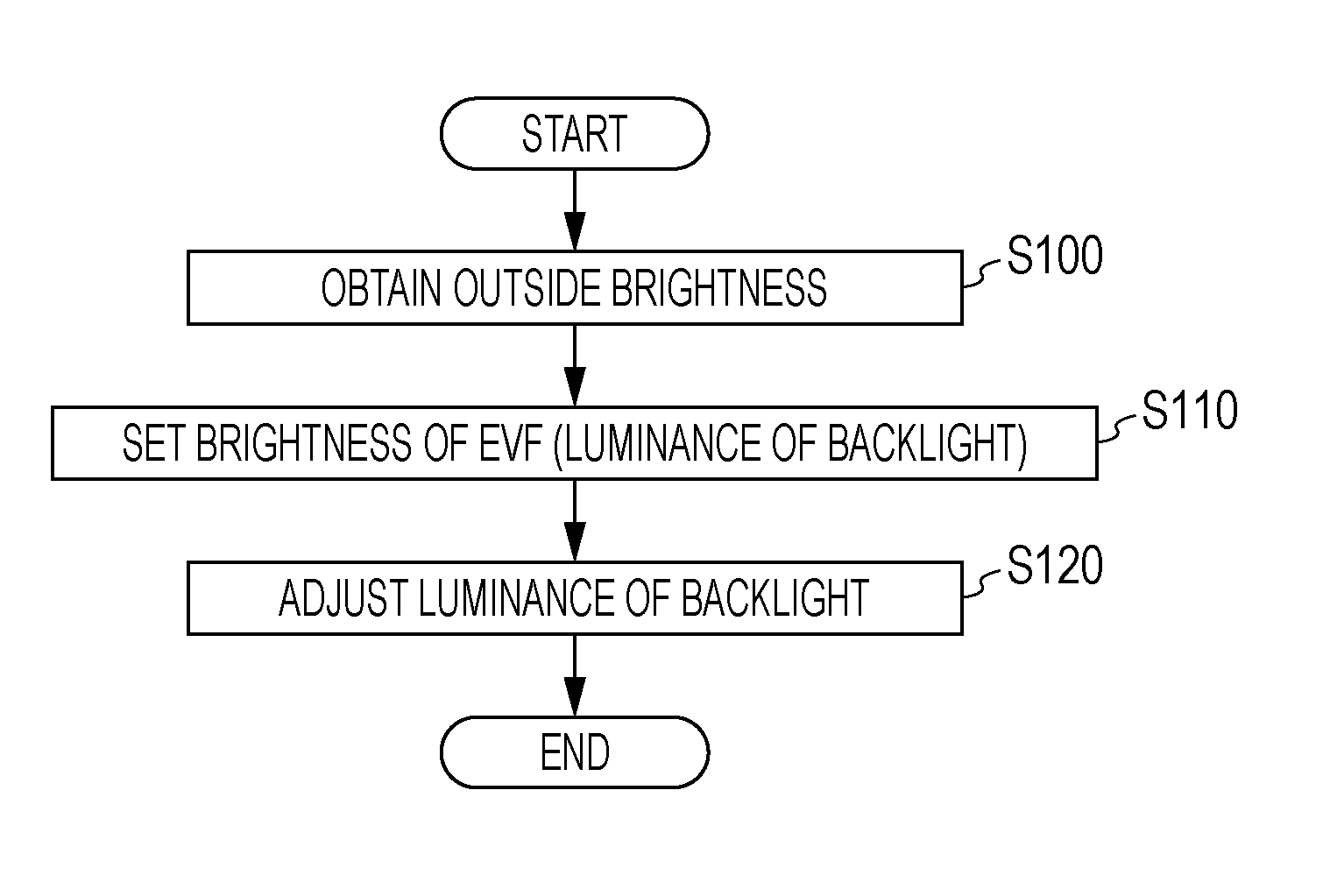 Image display device, brightness control method and brightness control program