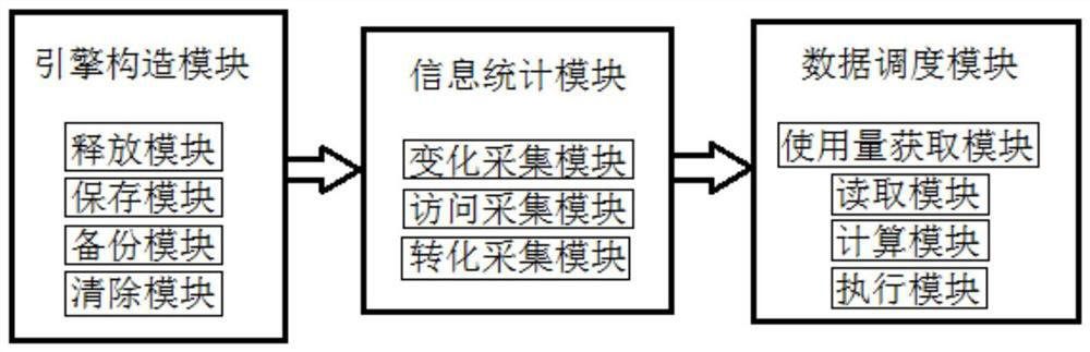 Intelligent storage table implementation method and system for NEWSQL database management system