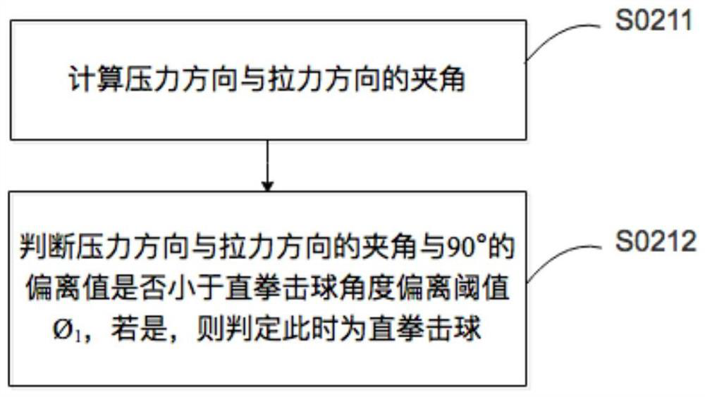 Intelligent fighting ball training ball hitting recognition method and system