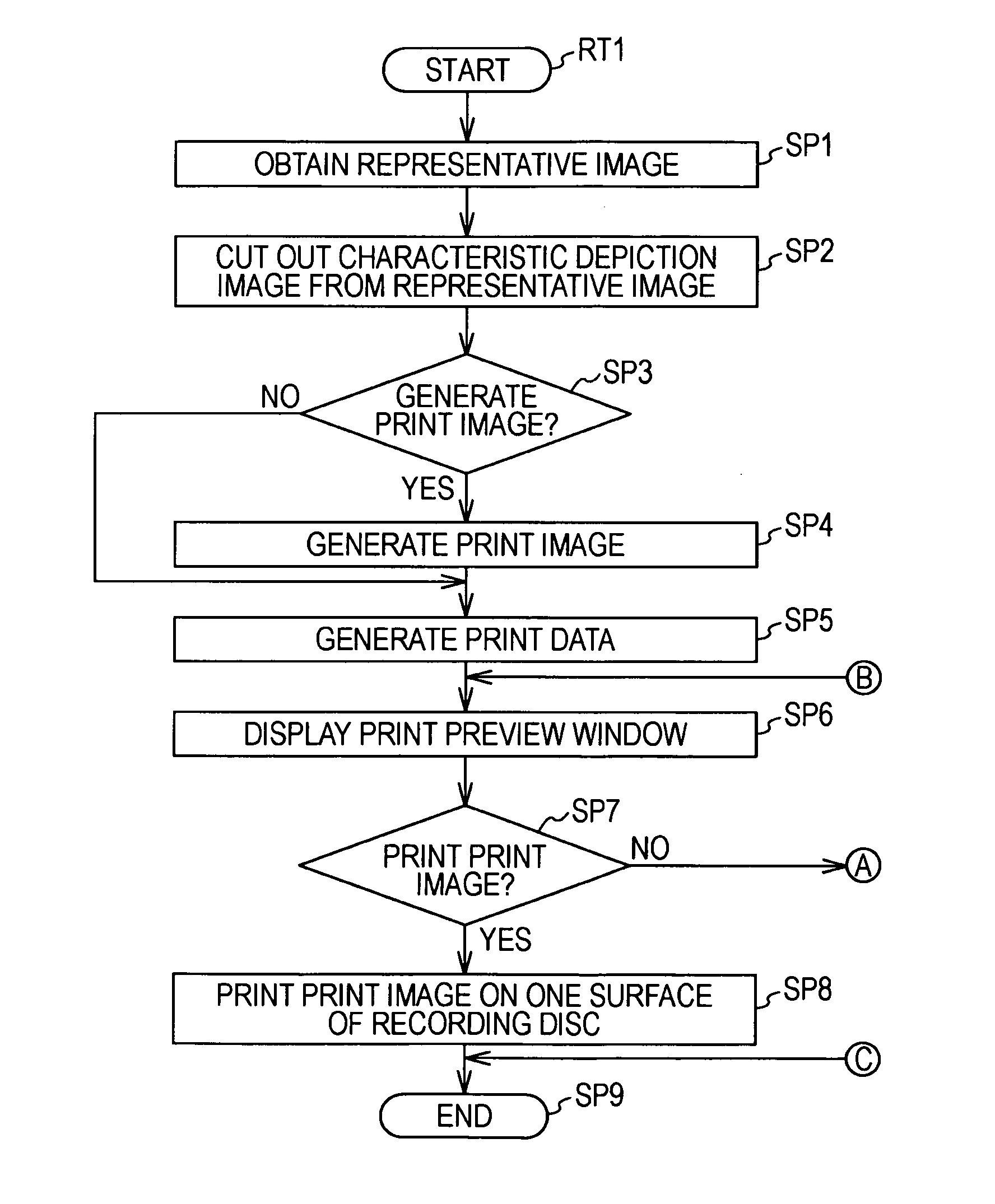 Print apparatus, print method, and print program