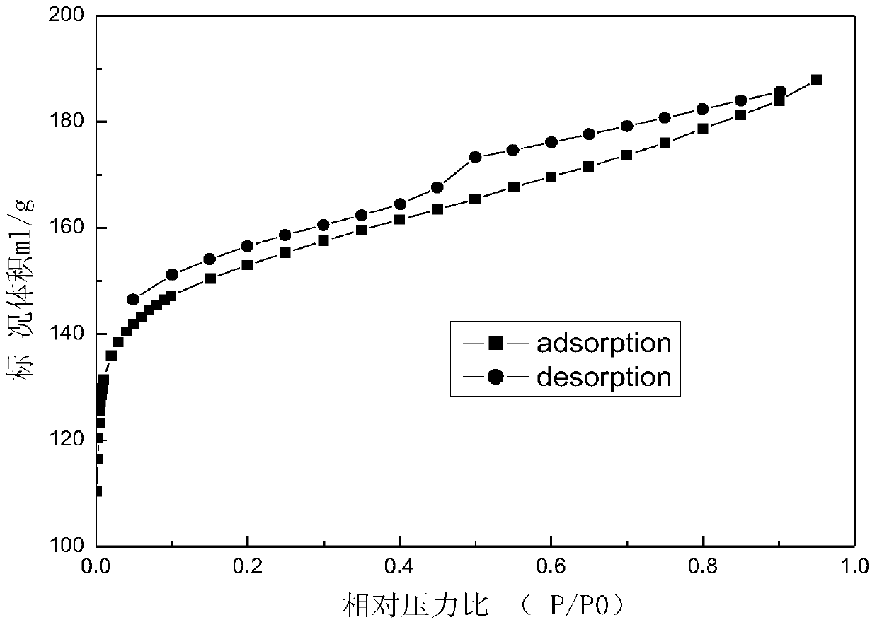 A method and equipment for continuous in-situ catalytic cracking of biomass raw materials for cogeneration of gas and carbon