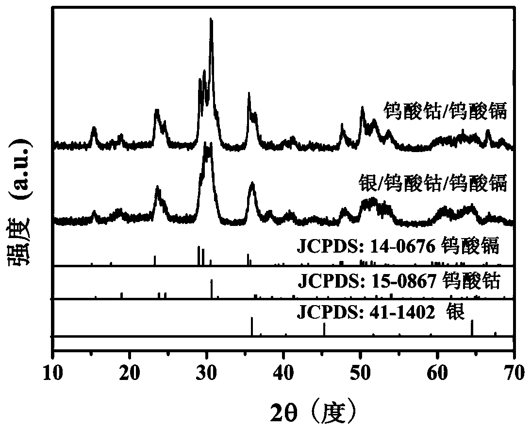 Silver-modified cobalt tungstate/cadmium tungstate nanofiber photocatalytic material as well as preparation method and application thereof