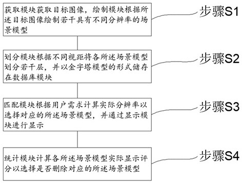 Lightweight method applied to urban three-dimensional model data