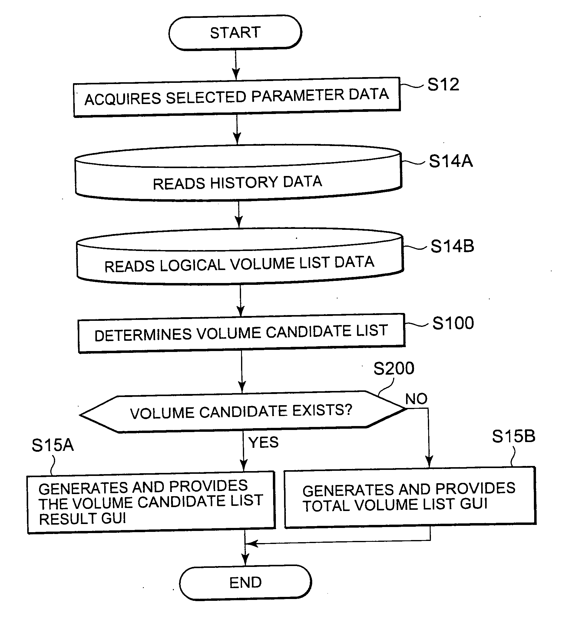 Volume management system and method