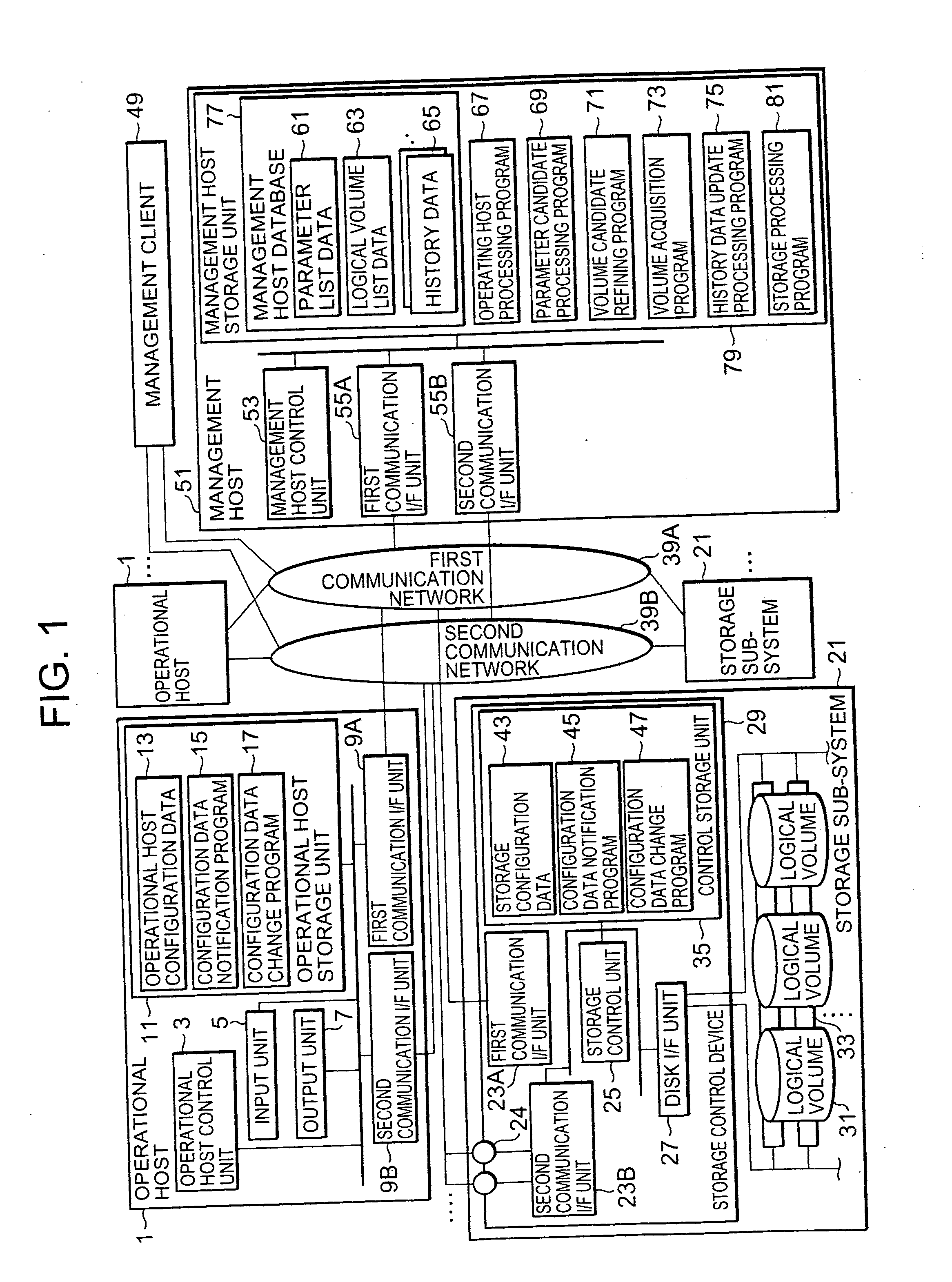 Volume management system and method