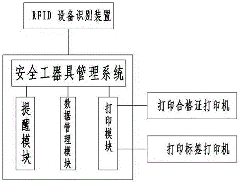 Electric power safety tool test management system