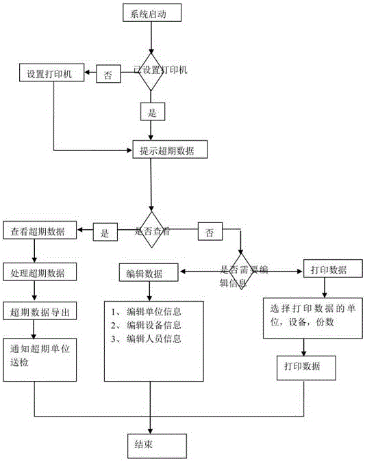 Electric power safety tool test management system