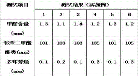 Environment-friendly aqueous interior wall coating for removing formaldehyde