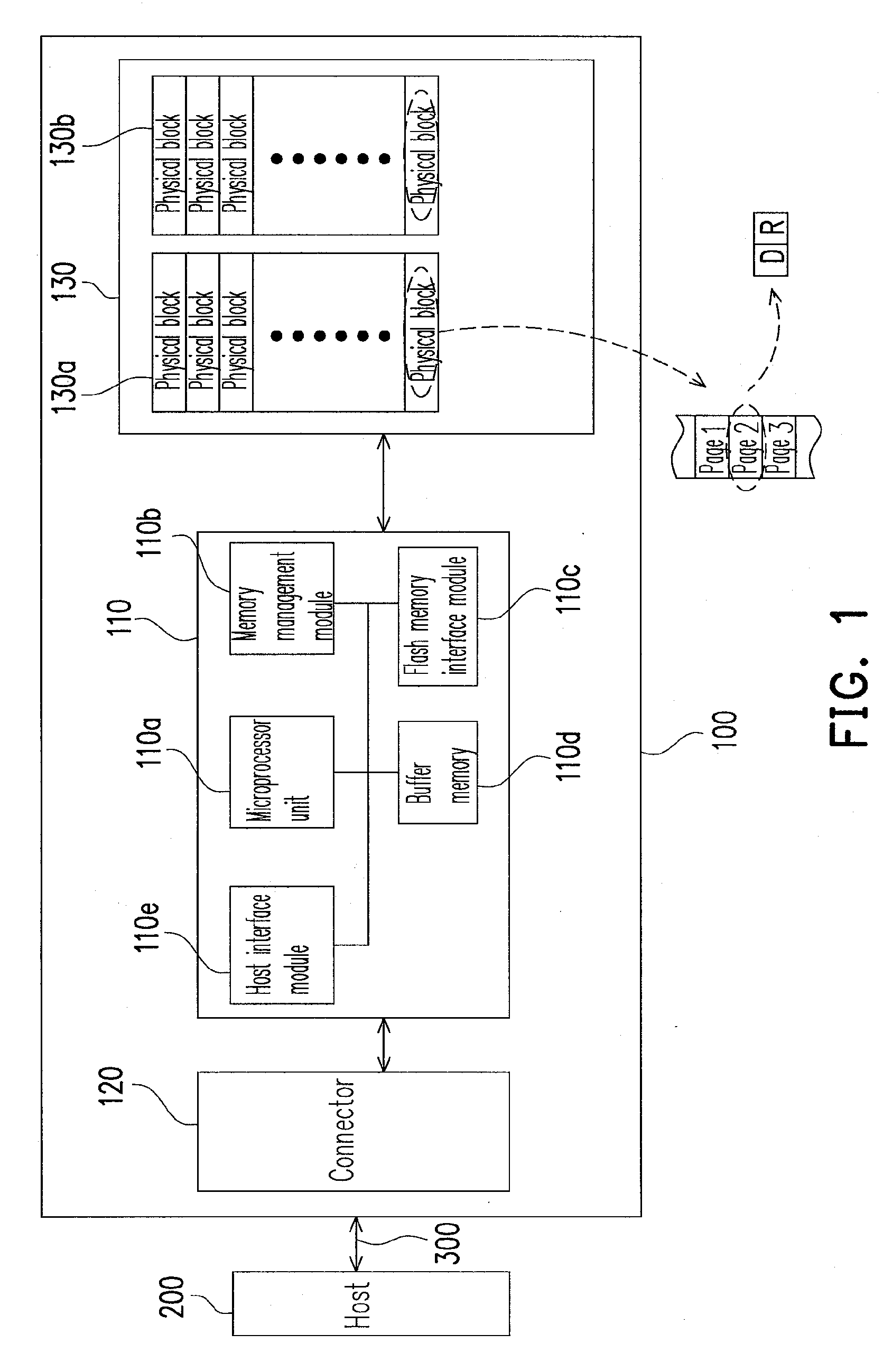 Block management method for flash memory, and storage system and controller using the same