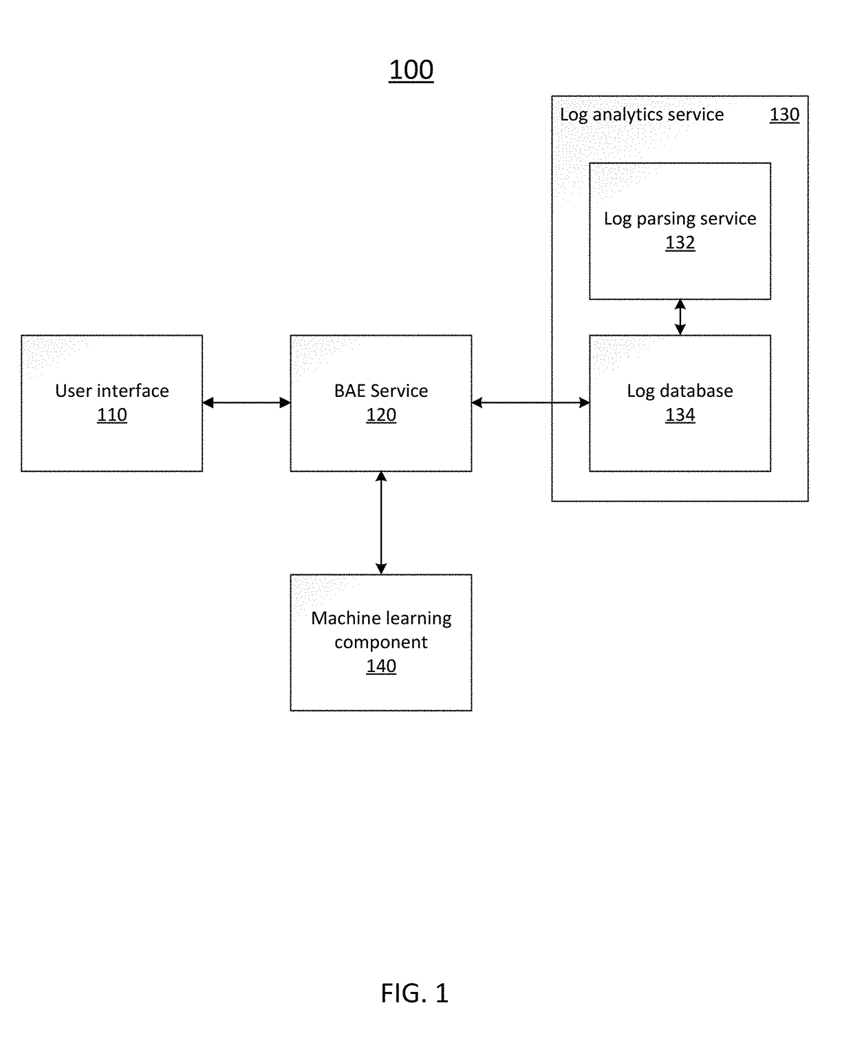 Optimizations for a behavior analysis engine