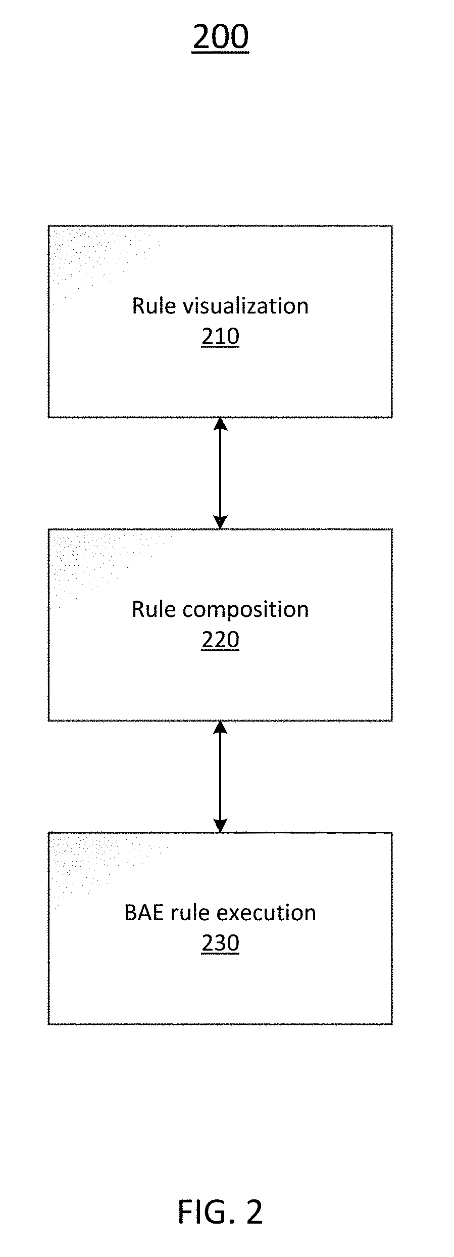 Optimizations for a behavior analysis engine