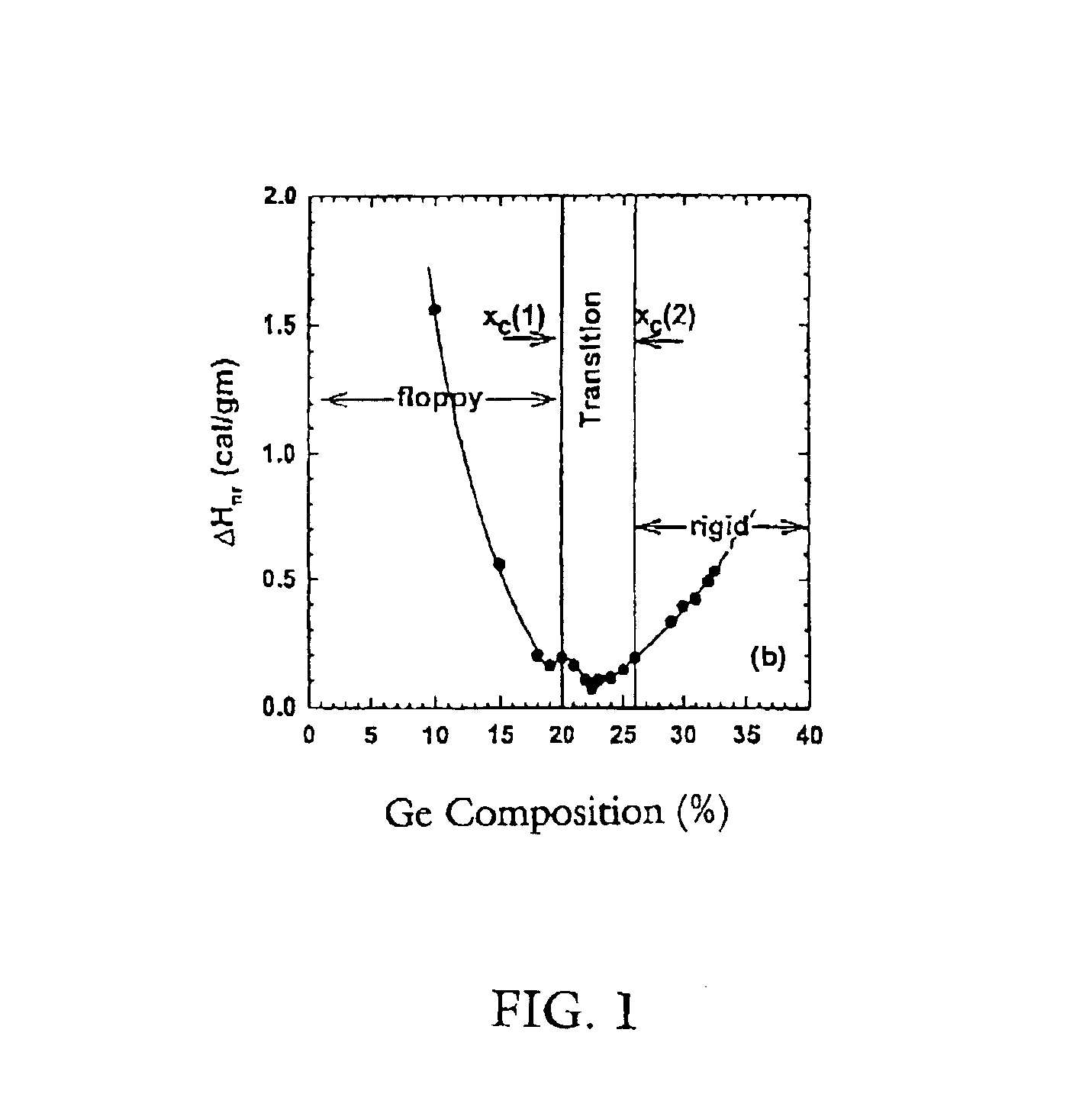 Methods for forming chalcogenide glass-based memory elements