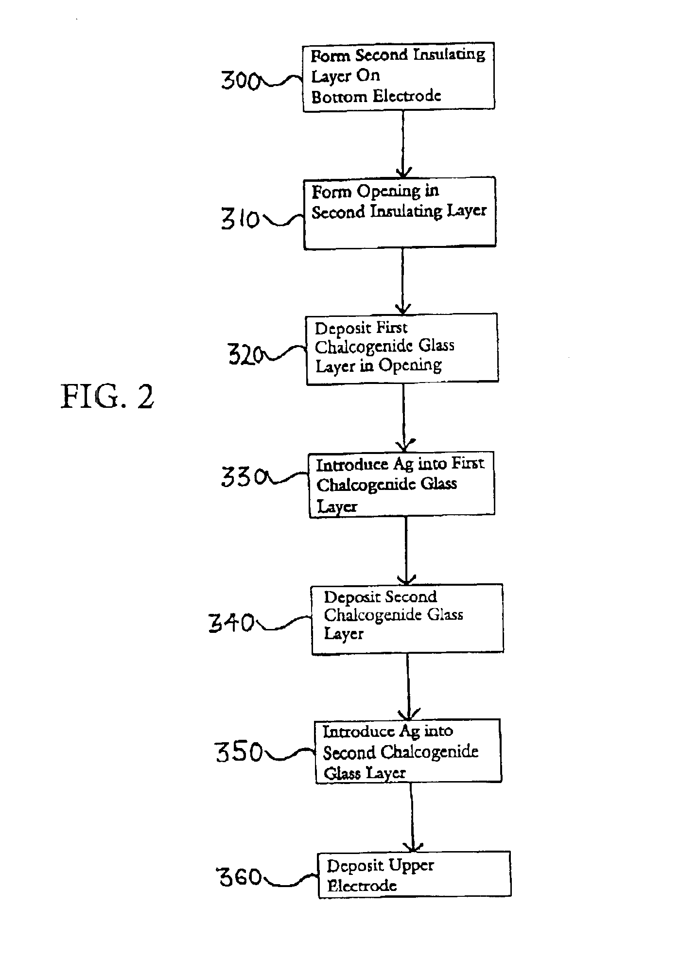 Methods for forming chalcogenide glass-based memory elements