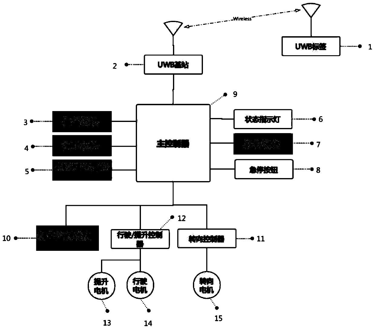 System and method for following industrial vehicle