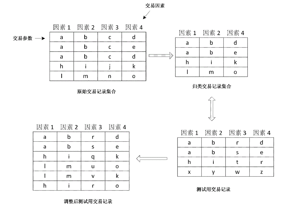 Method and device for testing financial information system