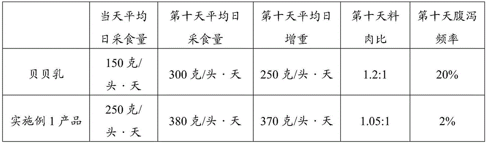 Creep feed for weaned piglets and preparation method thereof