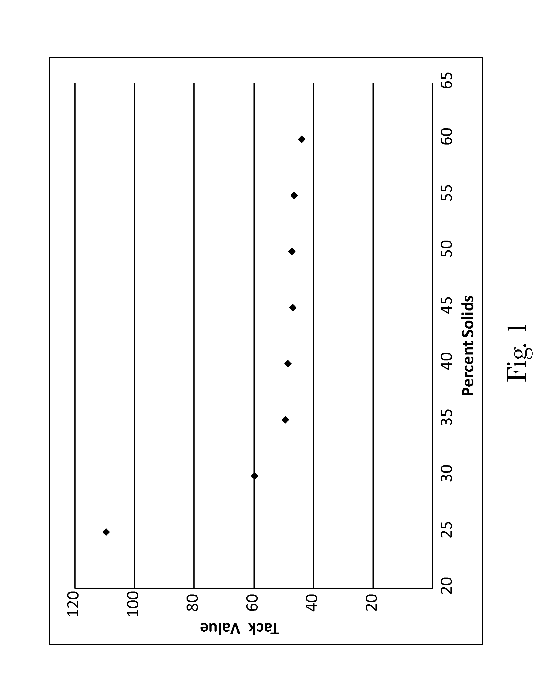 Packaged Antiperspirant Compositions