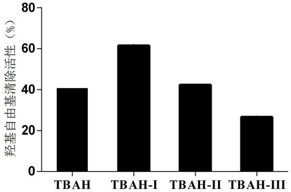 A kind of tartary buckwheat antioxidant peptide and its preparation method and application