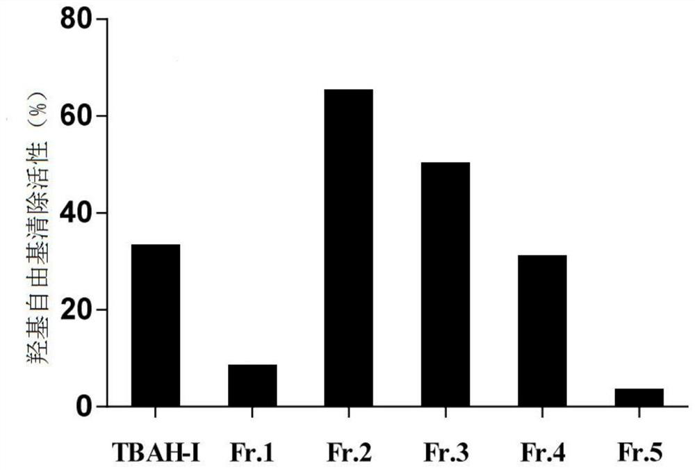 A kind of tartary buckwheat antioxidant peptide and its preparation method and application