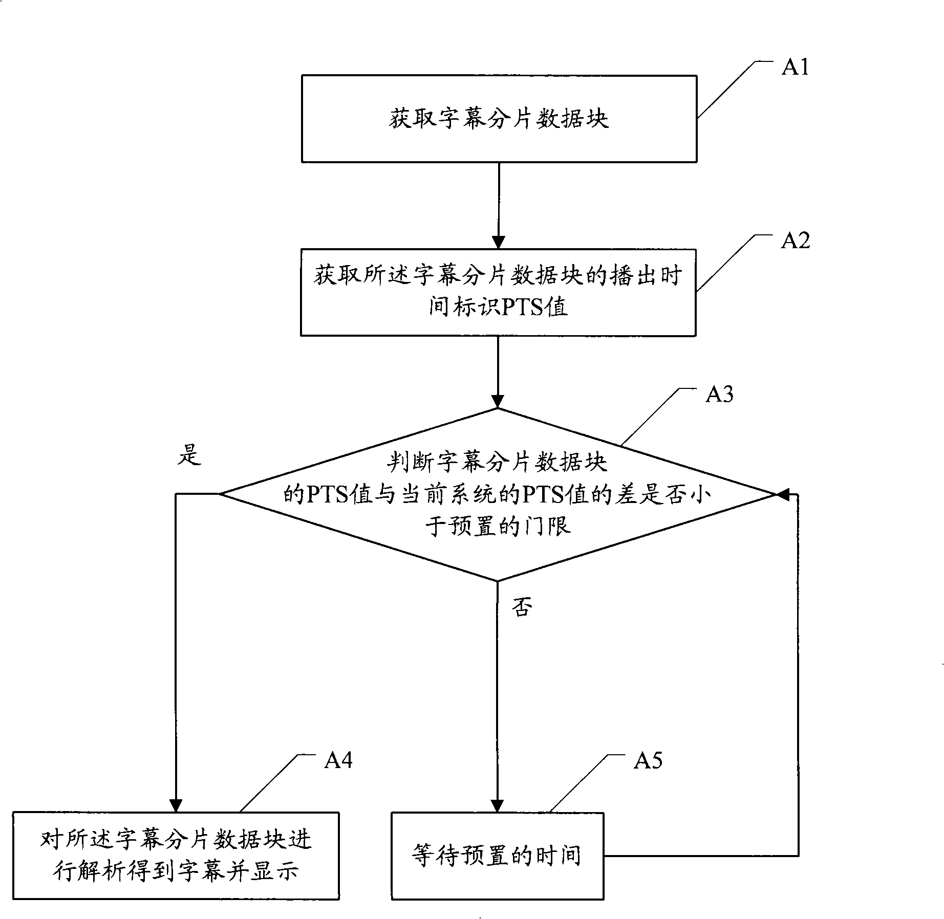 Method and device for displaying caption