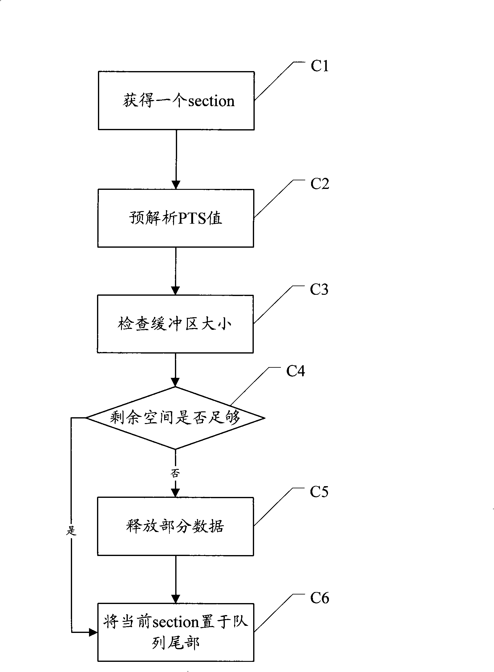 Method and device for displaying caption