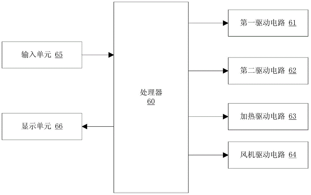 Electronic controls for cold pyrotechnic devices