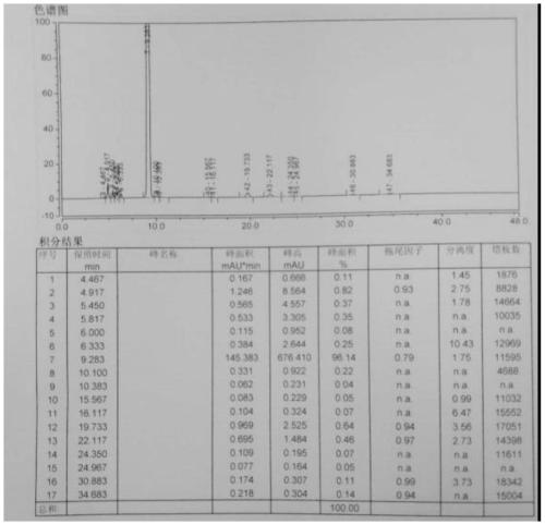 Preparation method of calcium levofolinate impurity and impurity calcium salt