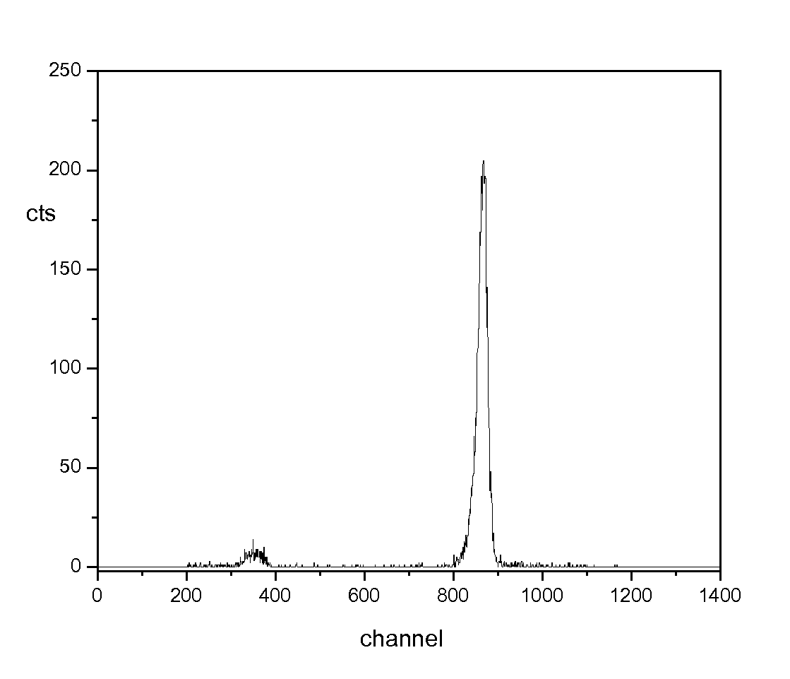 Fast neutron spectroscopy using neutron-induced charged particle reactions