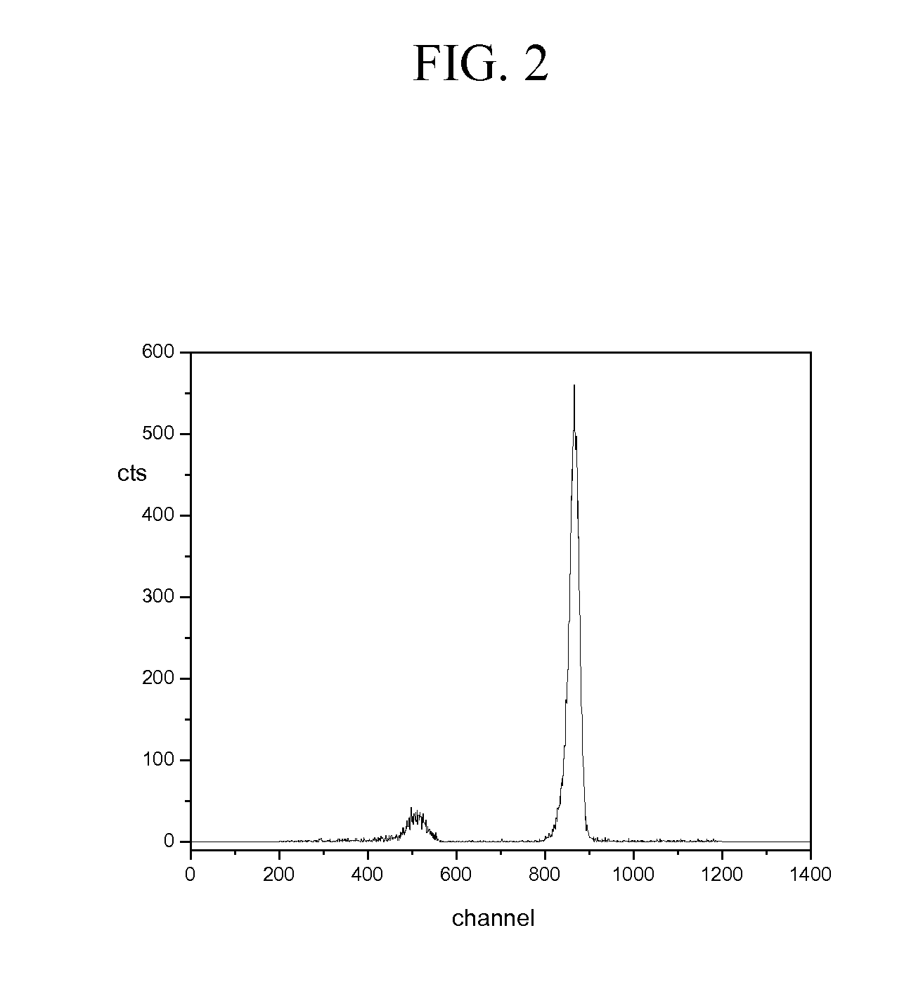 Fast neutron spectroscopy using neutron-induced charged particle reactions