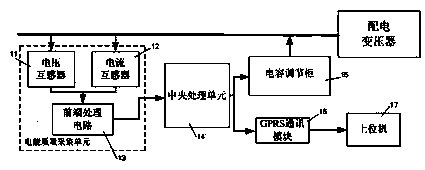 Capacitive switching control method for inhibiting zero sequence and negative sequence current of distribution transformer