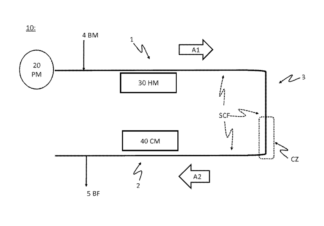 A method and apparatus for producing biofuel in an oscillating flow production line under supercritical fluid conditions