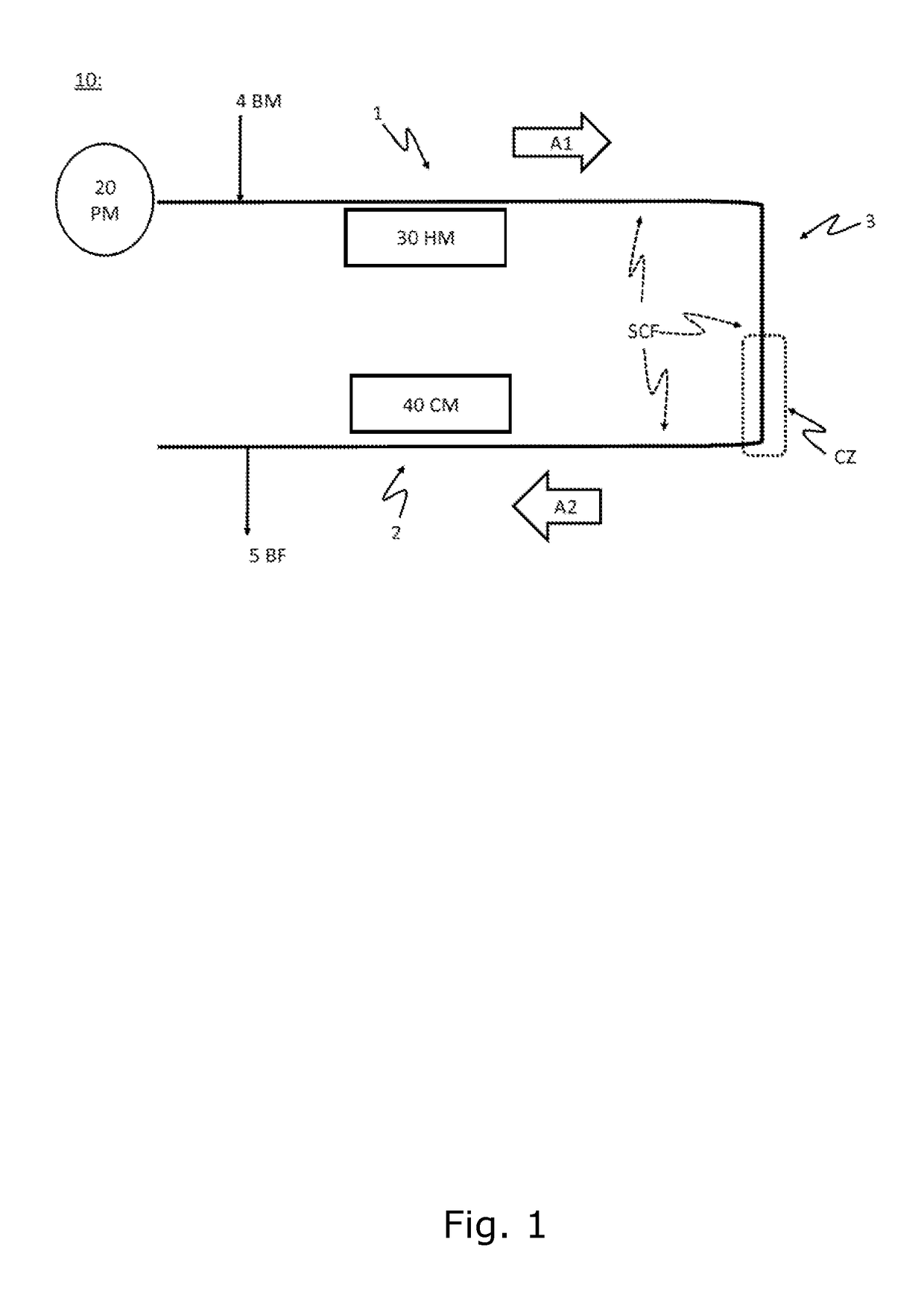 A method and apparatus for producing biofuel in an oscillating flow production line under supercritical fluid conditions