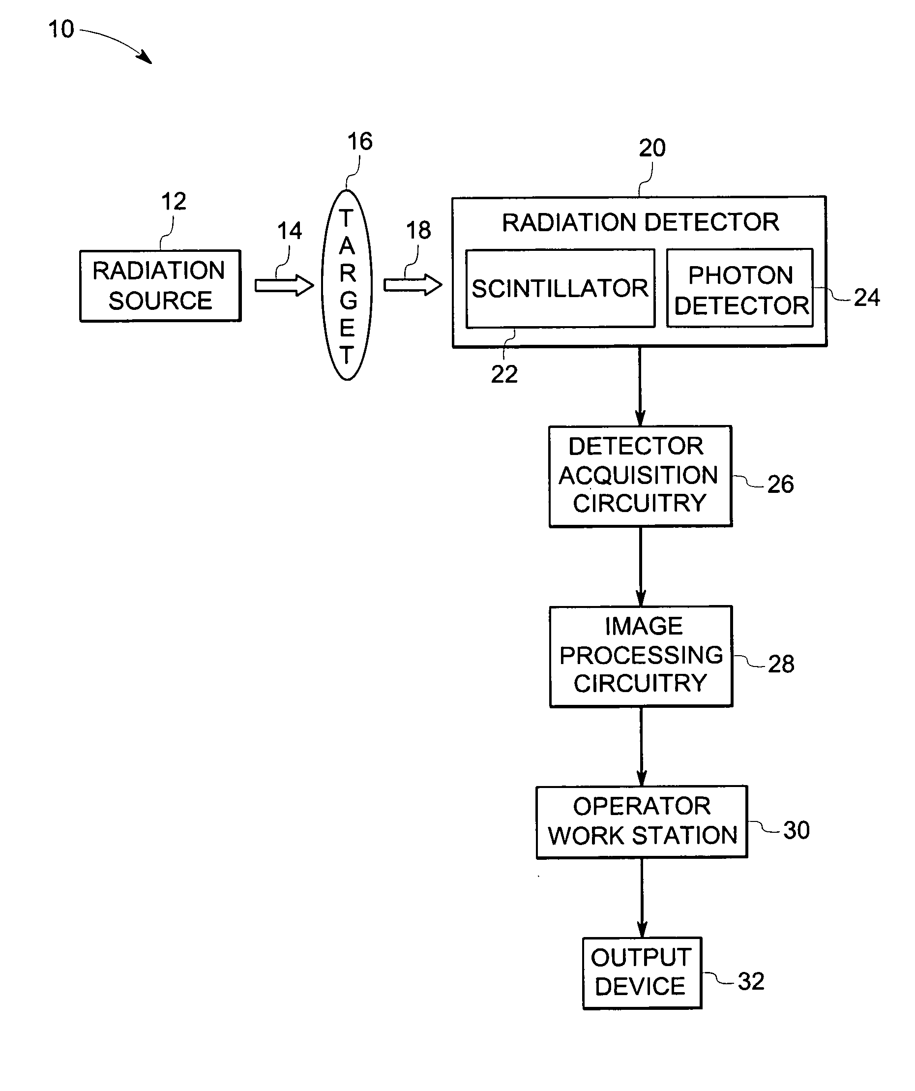 High-density scintillators for imaging system and method of making same